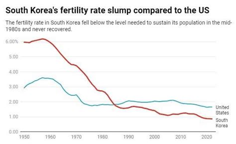 korea reddit|reddit korea birth rate.